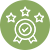 Experience and quality